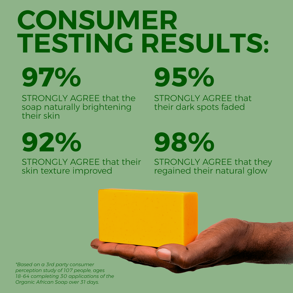 Turmeric And Kojic Acid Bar